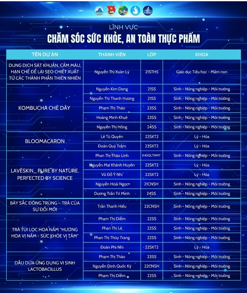 Linh vuc thuc pham