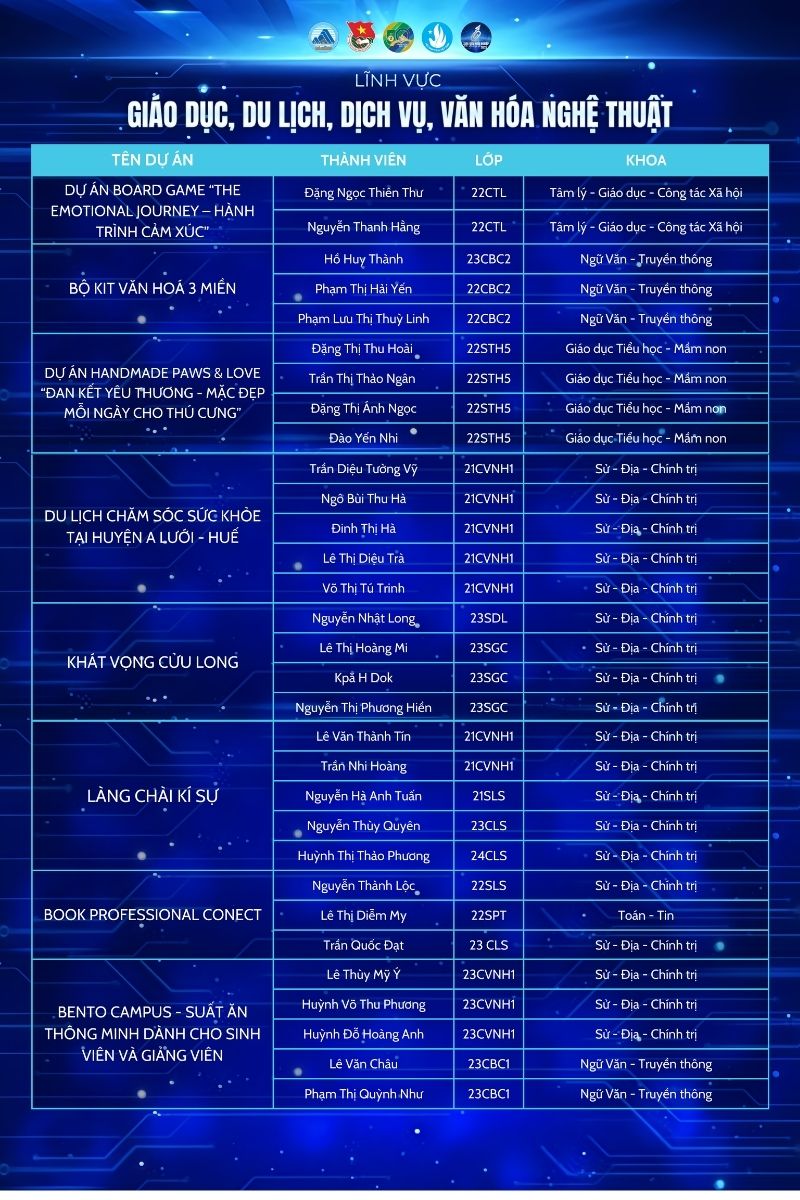 Linh vuc van hoa nghe thuat