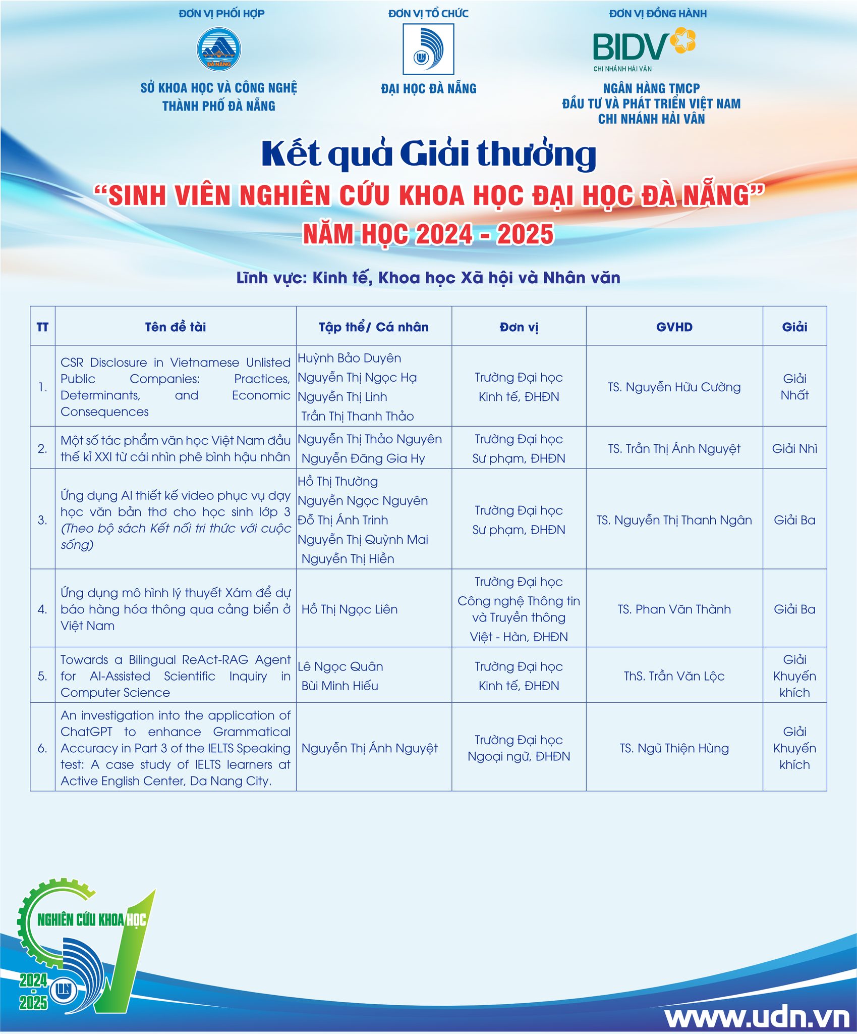 Chúc mừng sinh viên UED đạt giải thưởng sinh viên nghiên cứu khoa học cấp đại học Đà Nẵng.